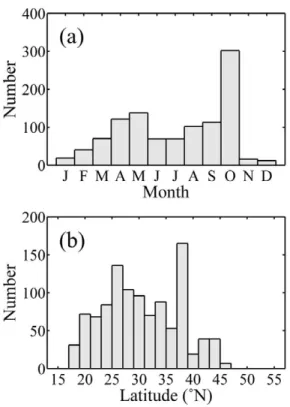 Fig. 6.  Comparisons of (a) MCSSTs and (b) NLSSTs with satellite SSTs and SST errors (satellite SST - buoy SST) for (c) MCSST and (d) NLSST algorithms.