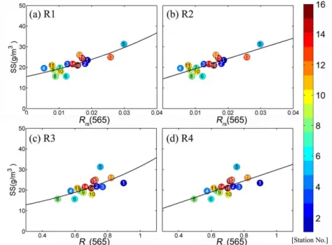 Table 5. Statistical performances of suspended sediment algorithms by in-situ R rs Coefficients c 1 c 2 RMSE (g/m 3 ) Types R1 15.5562 21.4729 2.2192 R2 492.7661 14.4204 2.2710 R3 8.8048 1.2745 3.0051 R4 26.7513 3.0828 2.9335Coefficientsc1c2 RMSE (g/m 3 )T