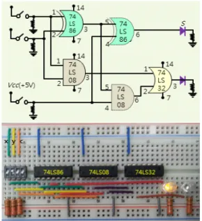 그림 35. 비트 가산기를 위한 진리표(논리 규칙) Fig. 35. Truth Table for Bit Adder