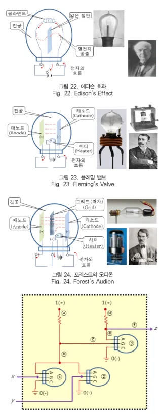 그림 20. XOR 연산을 위한 공통 지렛대 만드는 과정 Fig. 20. Making Process of the Shared Lever for XOR