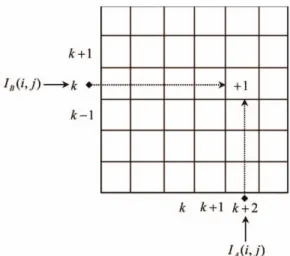Fig. 3.  Example of joint histogram h(m, n) computation.