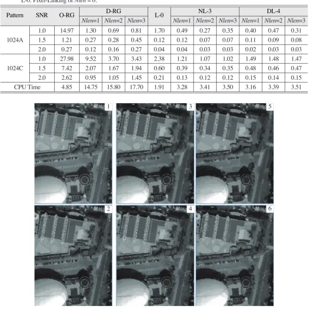 Fig. 13.  Segmentation images of sub-area IKONOS panchromatic image acquired from north area of Anyang city, Korea using pixel- pixel-linking and RAG-based MCN merging: (1) Observation, (2) Nlen = 0, (3) NL-Linking with Nlen = 2 and Nord = 1, (4)  DL-Linki