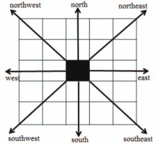 Fig. 2 shows the neighbor lines of Nlen = 2. Given an order of directional selection, Nord,