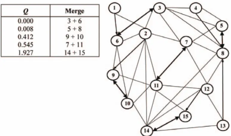 Fig. 6.  Image Partition, RAG and MCN pairs of 14 segments resulted from RAG-based merging for simulation image in Fig