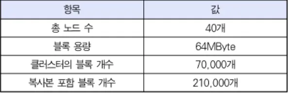 표 2. 작업 파라미터 Table 2. Job Parameters