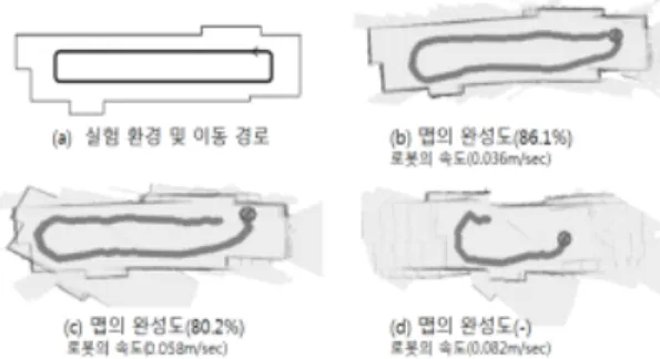 Fig. 1. Map completeness in each robot speed