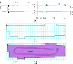 Fig. 3. PMC example (a) real environment ratio map (b) PMC 100% map (180 pixel) (c) real map and DP-SLAM