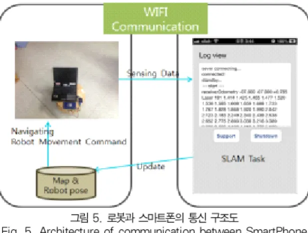 그림 7. Basic Model과 Idea Model의 PMC 비교 Fig. 7. Basic Model and Idea Model PMC comparison