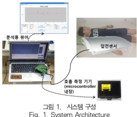 Table 1. Comparison of Main Features among the Related Works