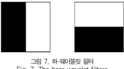 그림 8. 특징점의 방향 계산
