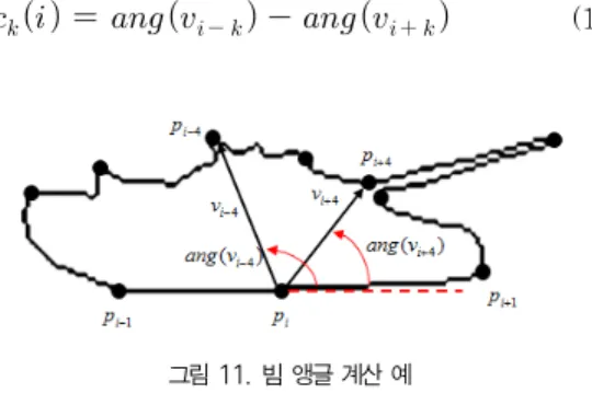 Fig. 11. The example of beam-angle calculation