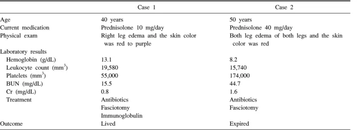 Table  1.  Comparisons  of  case  1  and  case  2