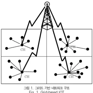 table 1. Symbol of energy model