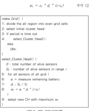 그림 2. 헤드 교체 알고리즘 Fig. 2. Head replacement algorithm