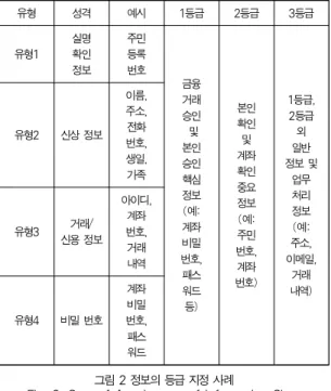 그림 1. 사용자 유형 정의 사례 Fig. 1. Case of Definition of User Type