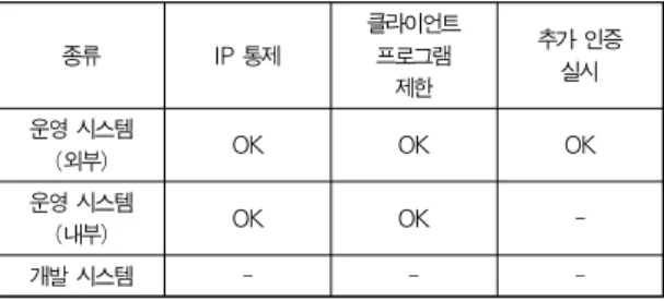 Fig. 5. Case of Act Type of Usage