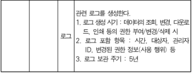 Fig. 9. Example of Session Management Implementation Method 요건 ID 요건 명 Num 상세 요건 00-00 -02 출력및 복사 시 보호 조치 1 인쇄물을 출력 시 워터마킹 적용- 로고, 일시, IP, 성명 등 표시 - 통장 프린터, 공문 발송 등은 업무 특성상적용되지 않음2어플리케이션 화면에 대한 캡쳐/복사 방지기능을 적용- 서버 DRM 적용- 2등급 데이터 로그 인쇄 출력 관련 로그를 생성 1