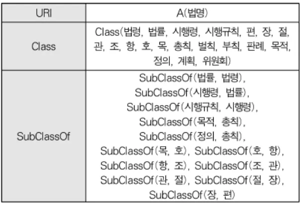 Table 2. Definition Regulation