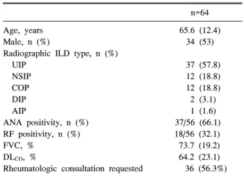 Table  1.  Baseline  characteristics  of  patients  with  interstitial  lung  disease 