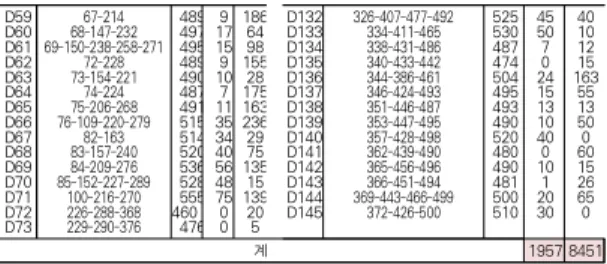 Table 4. Compare with algorithm performance