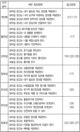 Table 1 Definition of variables