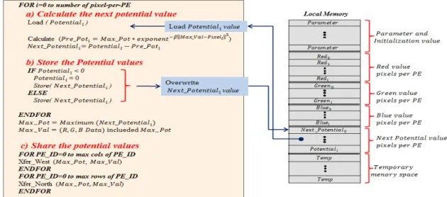 Fig. 6. A block diagram and pseudocode of an extraction step for the second maximum potential strength