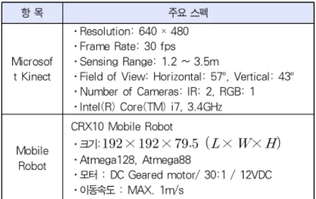 Table 1. Hardware Specification