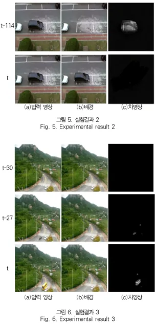 그림 6. 실험결과 3 Fig. 6. Experimental result 3
