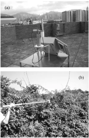 Fig. 4.  (a) CIMEL sunphotometer operating at HKPU site and (b) MSR-16R multispectral radiometer for surface reflectance measurement.