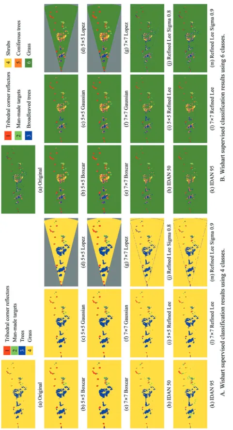 Fig. 7.  Wishart supervised classification results of the polarimetric GB-SAR image. A and B display the examples for 4 class set and for 6 class set, respectively