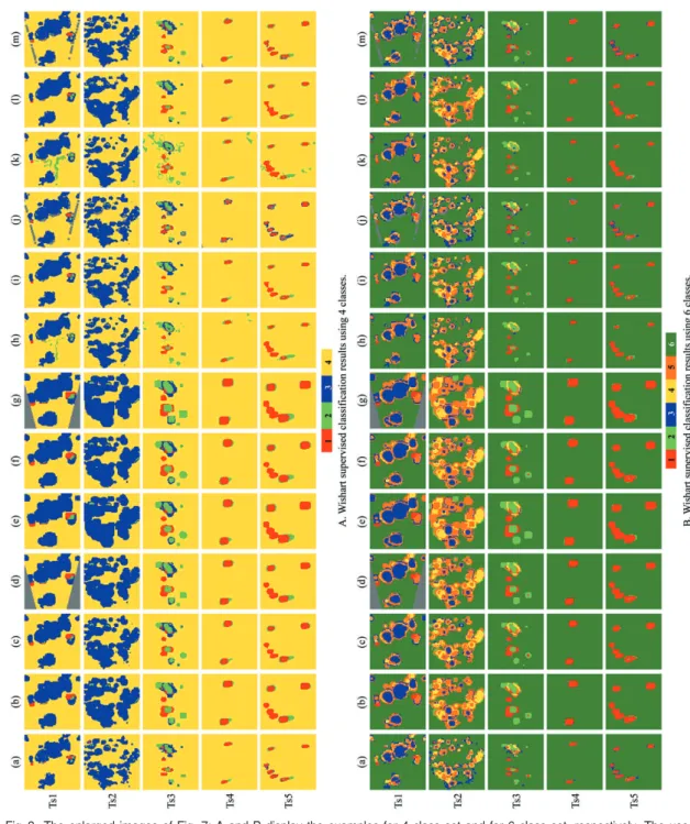 Fig. 8.  The enlarged images of Fig. 7: A and B display the examples for 4 class set and for 6 class set, respectively