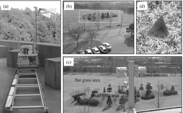 Fig. 2.  The GB-SAR system (a) and the test site inside KIGAM field (b and c). The (d) is the photo of a trihedral corner reflector used as a RCS reference.
