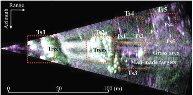 Fig. 3.  The polarimetric Pauli color coded image of 1×4 multilook (Red: HH-VV, Green: HV, Blue: HH+VV).