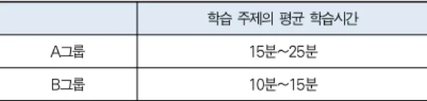 Table 4. The Data collected for u-Learning System