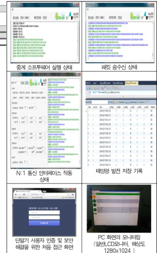 Table 3. Communication Interface in accordance with equipment 이런 이유로 중계 서버를 구축하였고, 최종 구성에서는 데이 터베이스 서버는 별도로 구축하지 않고 중계서버 안에 DBMS 를 운영하도록 했다