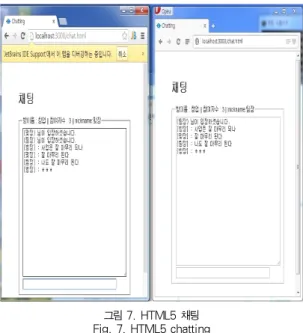 그림 5는 HTML5 기반의 Node.js 소스에 Express와 Socket.io 라이브러리를 사용하여 구축한 전자칠판이다.