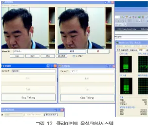 그림 12. 클라이언트 음성/영상시스템 Fig. 12.Client voice/video systems