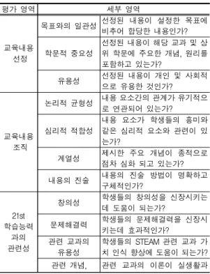 Table 8. Assessment area