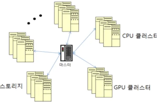 그림 1. MEC(Media-Edge Cloud) 구조 Fig. 1. Architecture of MEC(Media-Edge Cloud)