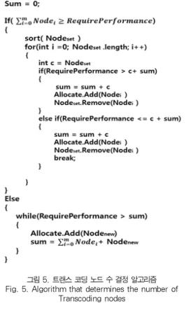 그림 5. 트랜스 코딩 노드 수 결정 알고리즘 Fig. 5. Algorithm that determines the number of