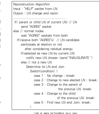 그림 8 제안 알고리즘의 의사 코드 Fig. 8 Pseudo code of the proposed algorithm.