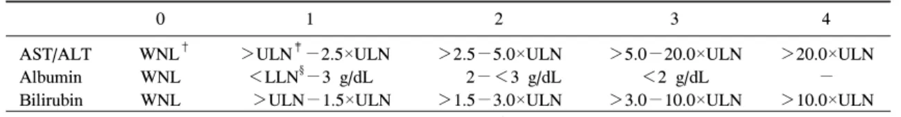 Table  2.  The  characteristics  of  the  patient  groups Hepatotoxicity  (＋) n=124 Hepatotoxicity  (−)n=79 p-value Age  (year) Sex  [male  (%)]