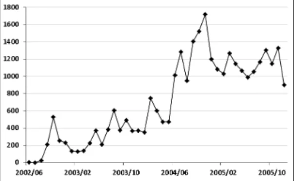 Table 7. The Collected Bug Reports using UniBAS