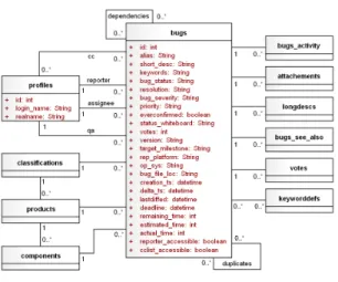 그림 4. Mantis의 저장소 종속 모델 Fig. 4. The Repository Specific Model of Mantis