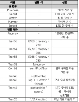 Table 4. Input Variables Used for DMEF4 Dataset