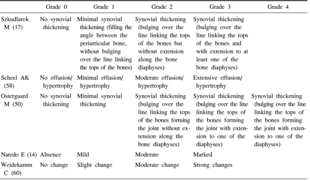 Table 2. Scoring  systems  of  the  vascularity  of  synovitis  using  power  Doppler  sonography