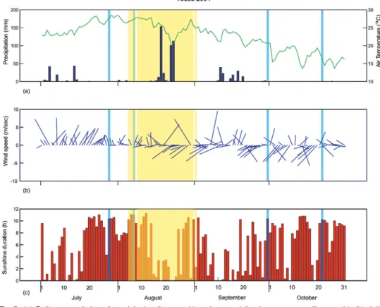 Fig. 5a). Figure 5 also depicts HAB occurrence, which is represented in yellow. HAB occurred twice in August and once in September 2004