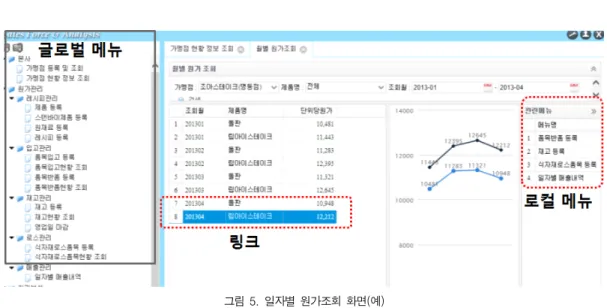 그림  5.  일자별  원가조회  화면(예)  Fig.  5.  Monthly  Cost(Sample) 