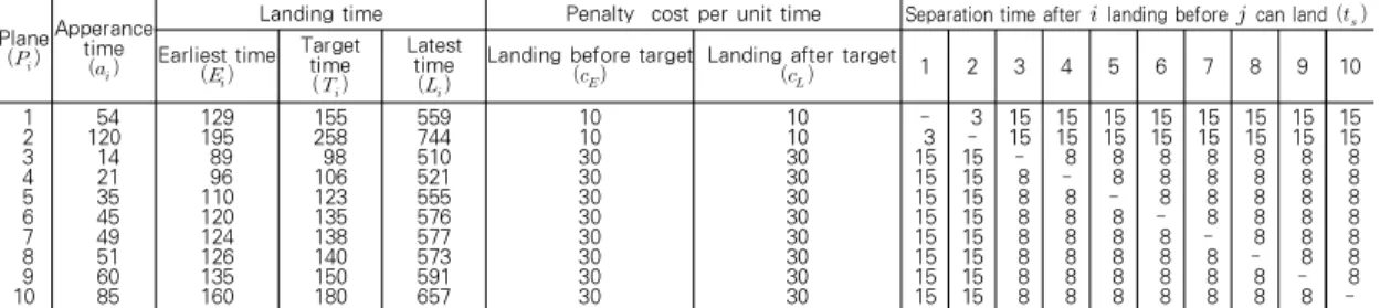 Table 1. Example of Airland1