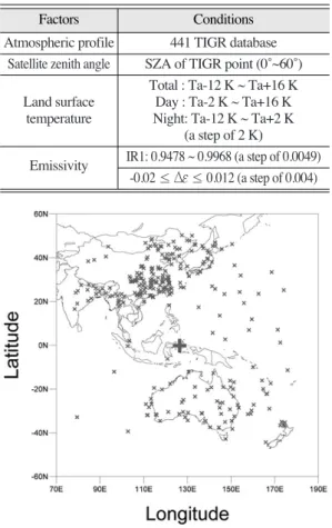 Fig. 1.  Spatial distribution of TIGR data used in this study. The location of COMS is represented by ‘ ’.